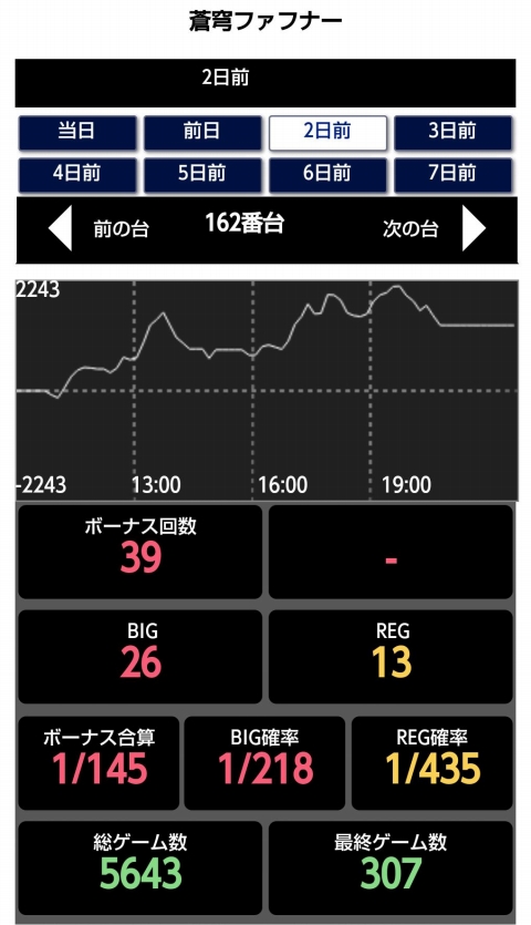 はぴすろ祭第027回画像スランプグラフデータ