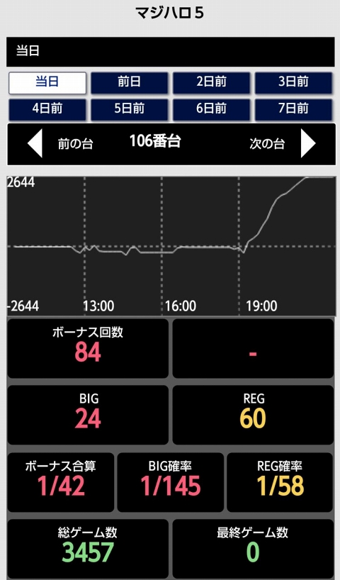 はぴすろ祭第119回画像08