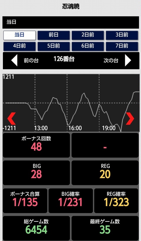 はぴすろ祭第151回画像0