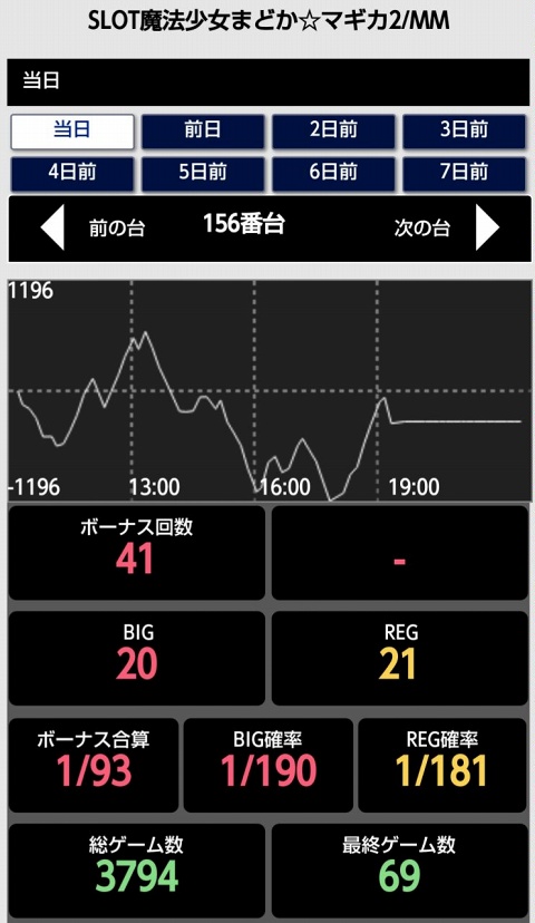 はぴすろ祭第168回画像08