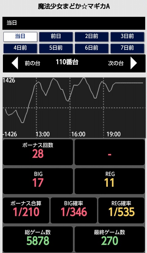 はぴすろ祭第182回画像12