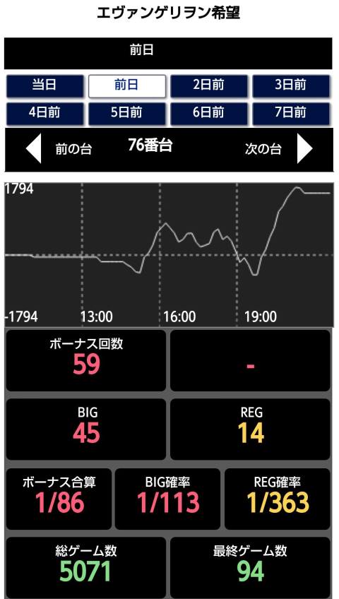 はぴすろ祭第028回画像機種データ