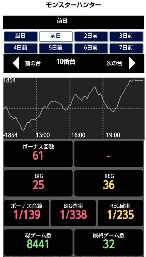 はぴすろ祭第028回画像機種データ