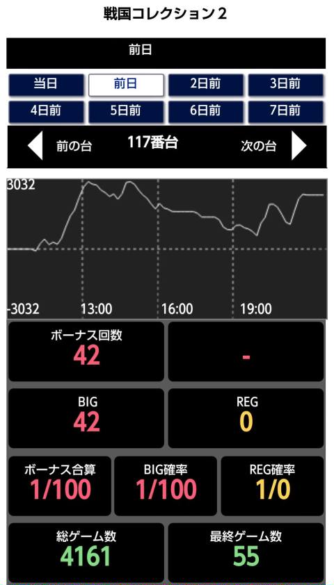 はぴすろ祭第028回画像機種データ