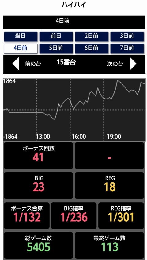 はぴすろ祭第030回機種データ画像00