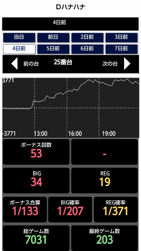 はぴすろ祭第030回機種データ画像02