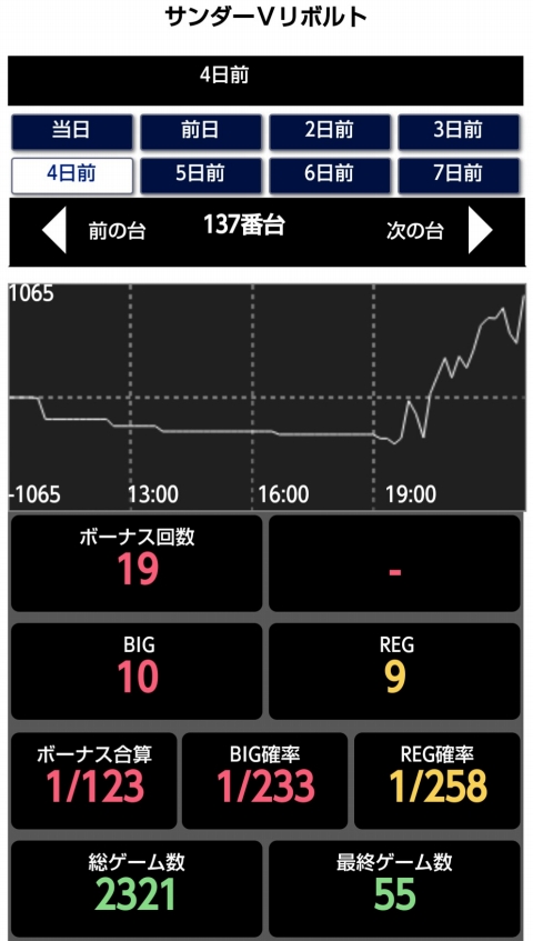 はぴすろ祭第030回機種データ画像05