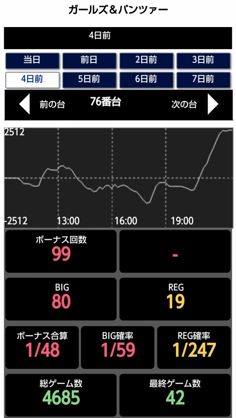 はぴすろ祭第030回機種データ画像08