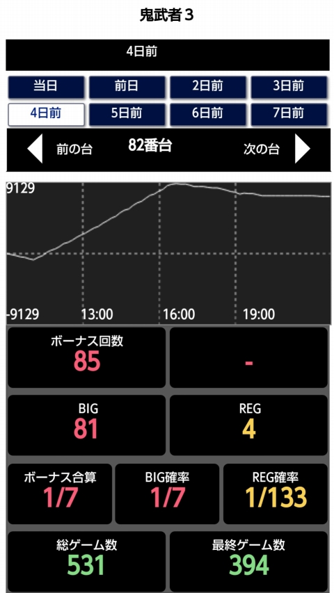 はぴすろ祭第030回機種データ画像09