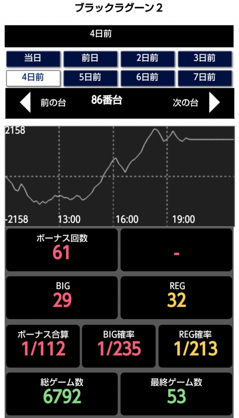 はぴすろ祭第030回機種データ画像11