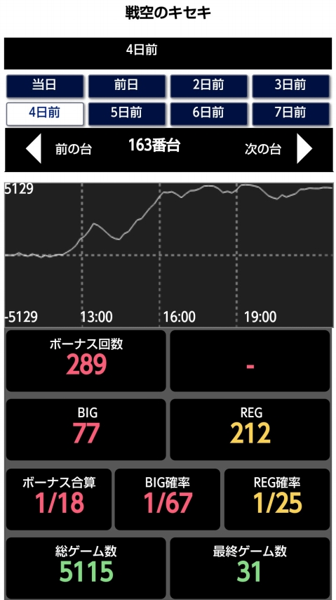 はぴすろ祭第030回機種データ画像15