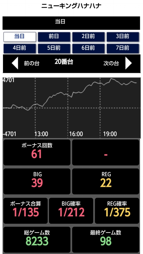 はぴすろ祭第031回機種データ画像01