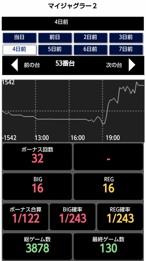 はぴすろ祭第031回機種データ画像03