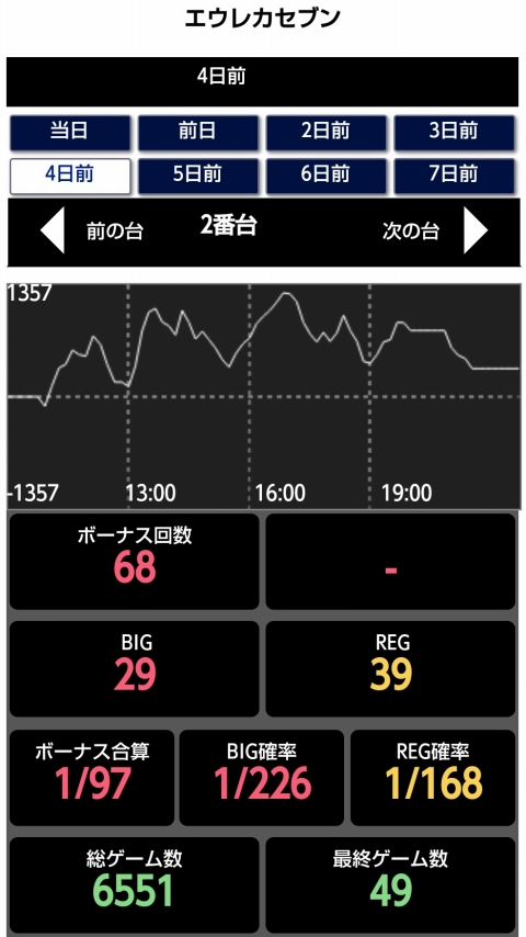 はぴすろ祭第031回機種データ画像05