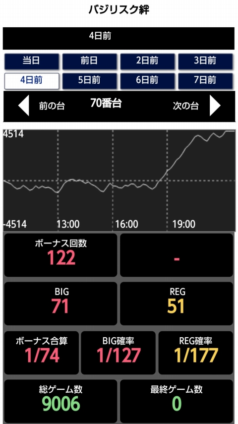 はぴすろ祭第031回機種データ画像07