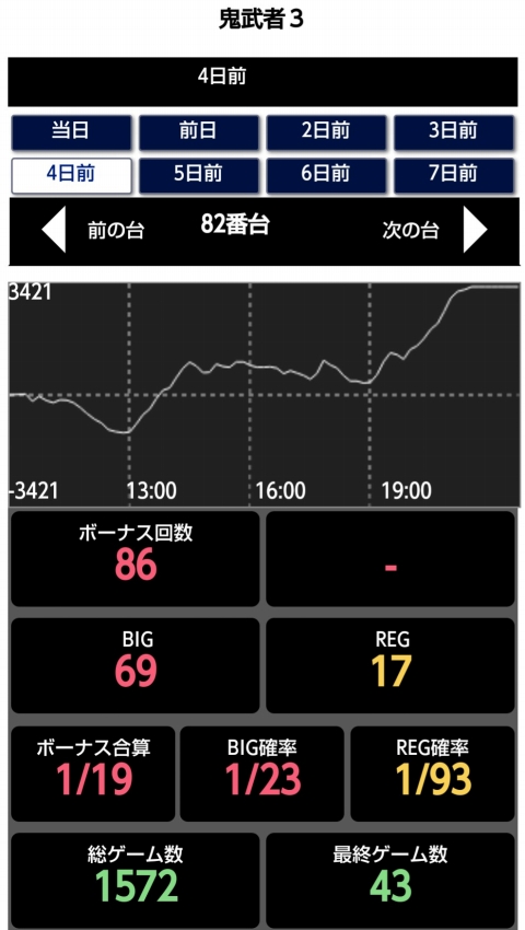 はぴすろ祭第031回機種データ画像08