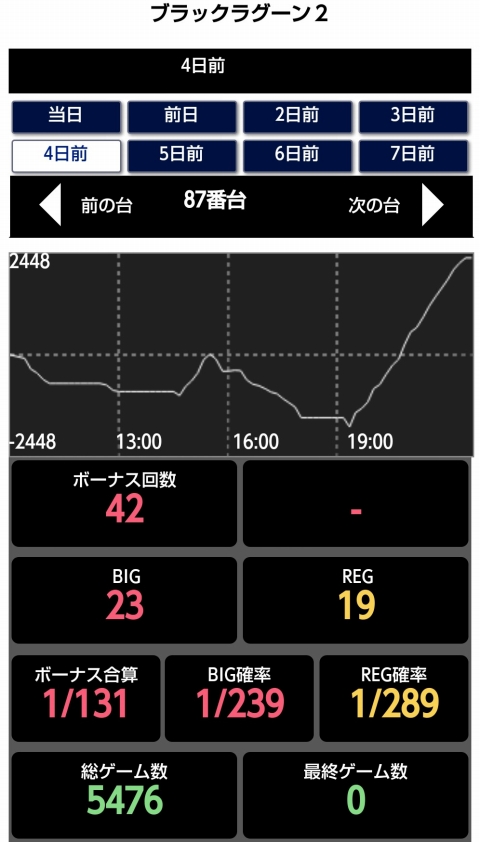 はぴすろ祭第031回機種データ画像09