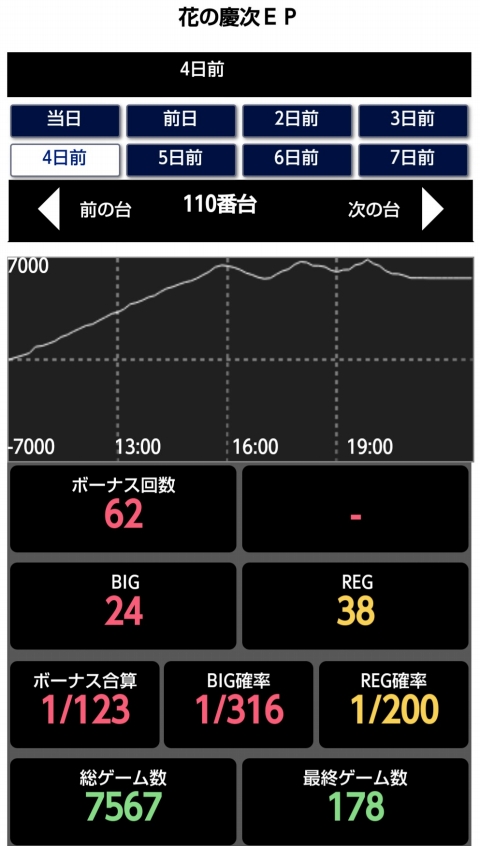 はぴすろ祭第031回機種データ画像10