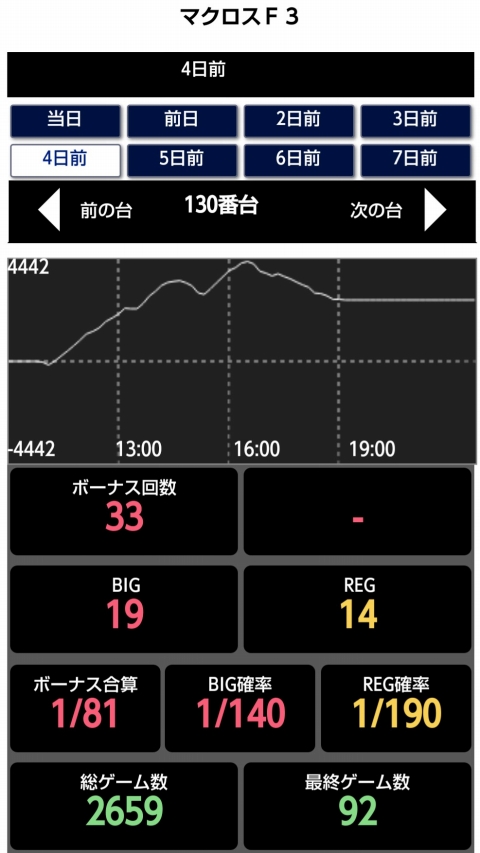 はぴすろ祭第031回機種データ画像13