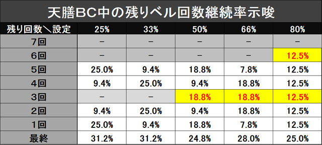 てんぜんbc 絆2 バジリスク絆2 その他の演出法則【テンパイボイス