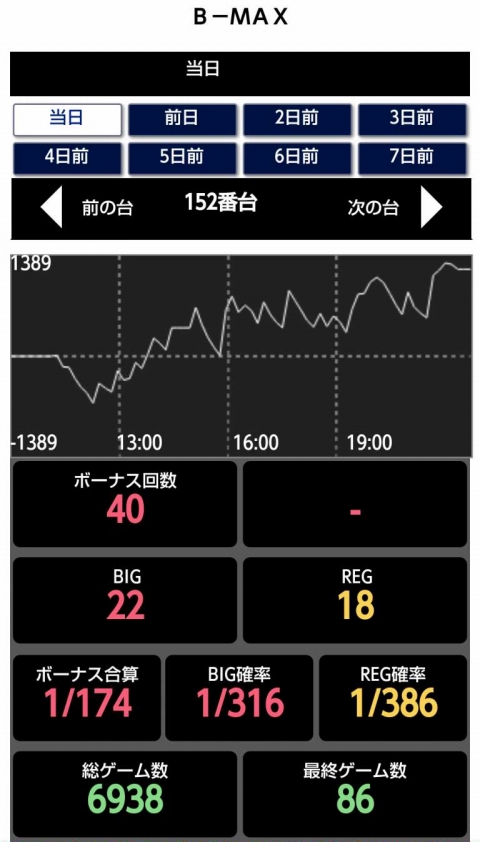 くりひろいくん第59回機種データ画像