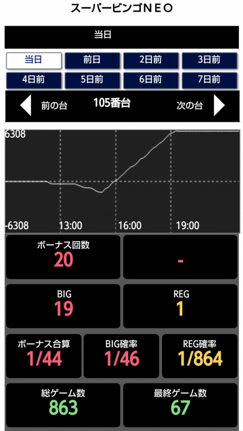 くりひろいくん第59回機種データ画像