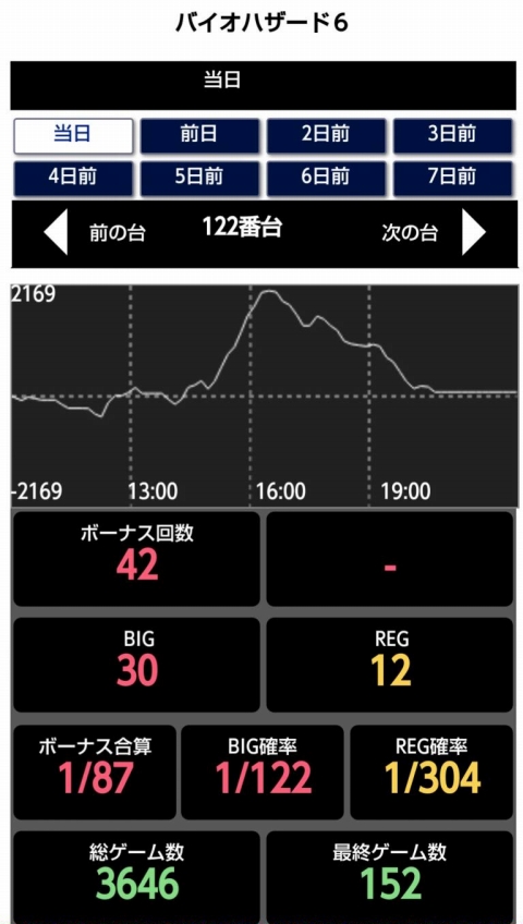 くりひろいくん第59回機種データ画像