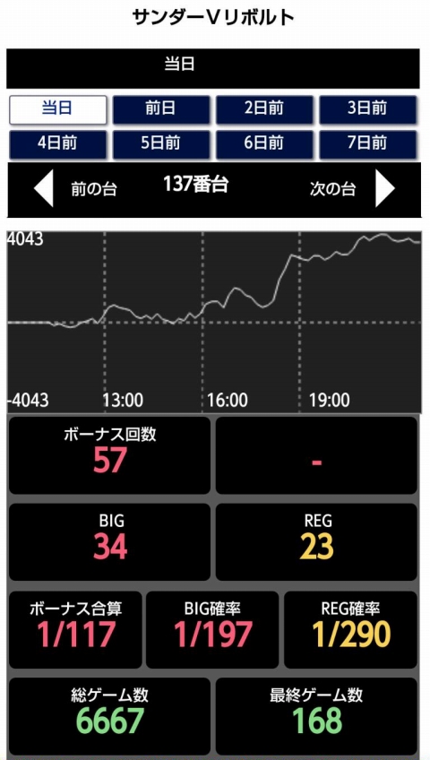 くりひろいくん第59回機種データ画像