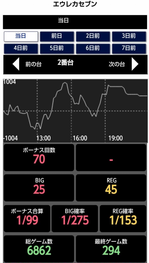 くりひろいくん第59回機種データ画像