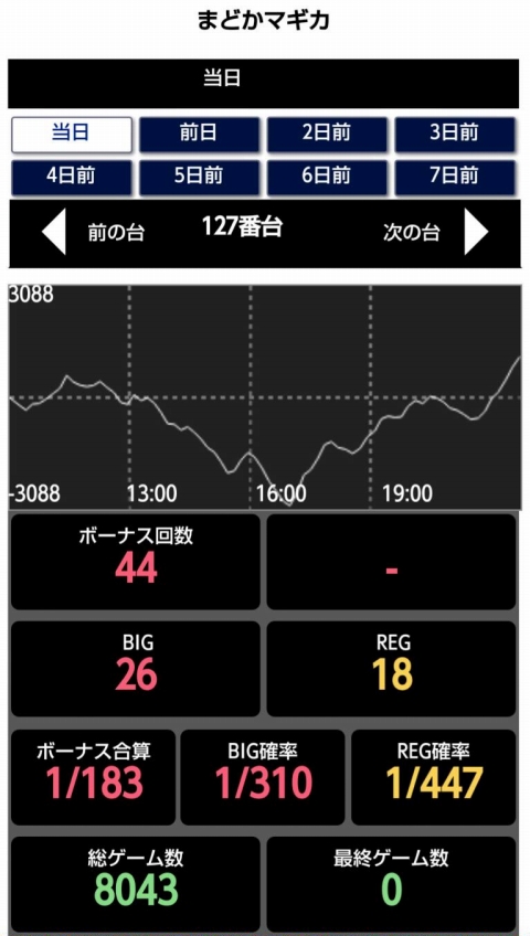 くりひろいくん第59回機種データ画像