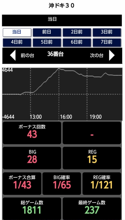 くりひろいくん第59回機種データ画像