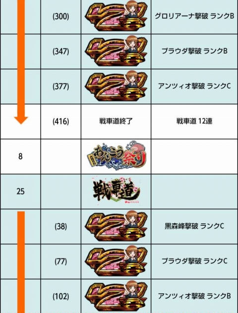 侍日記武者修行第31回画像32