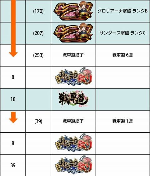 侍日記武者修行第31回画像33