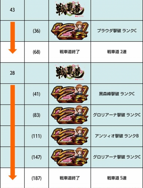 侍日記武者修行第31回画像34