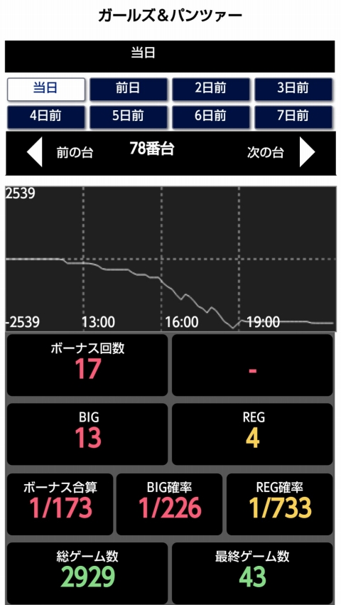 侍日記武者修行第33回画像15