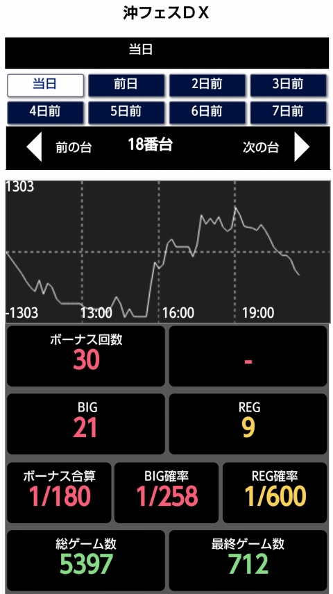 侍日記徹底攻略第19回画像18