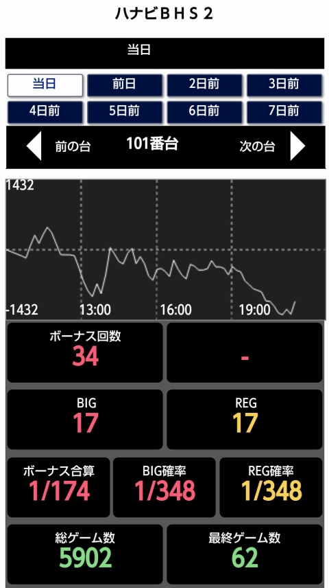 侍日記徹底攻略第19回画像19