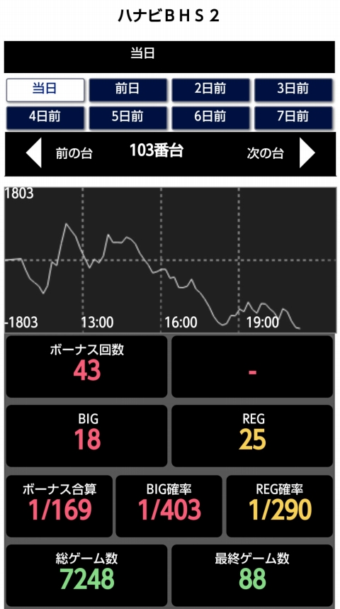 侍日記徹底攻略第19回画像20