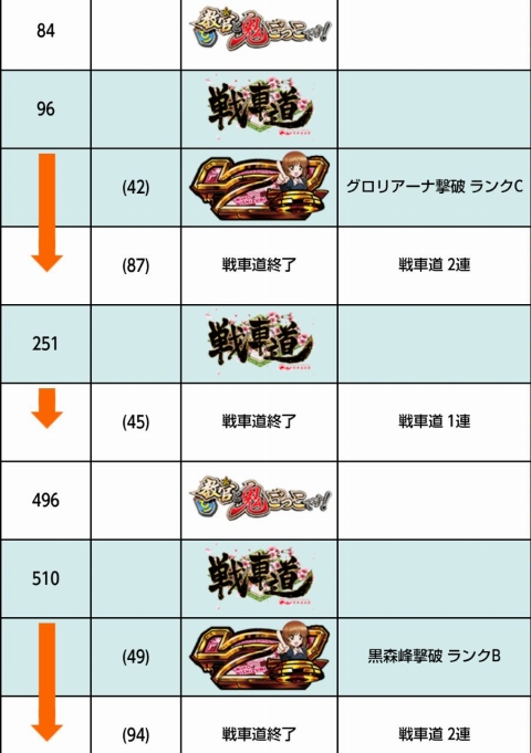 侍日記武者修行第37回画像37