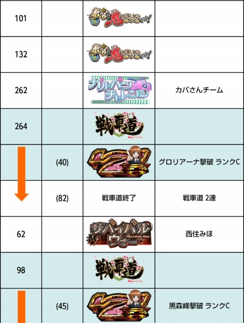 侍日記武者修行第37回画像38