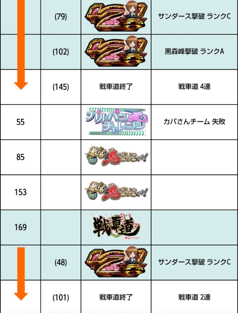 侍日記武者修行第37回画像40