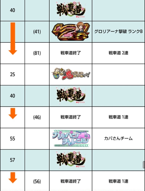 侍日記武者修行第37回画像50