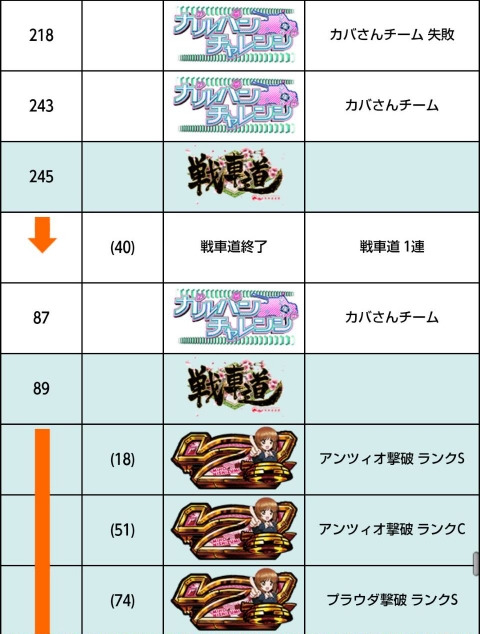 侍日記武者修行第37回画像51