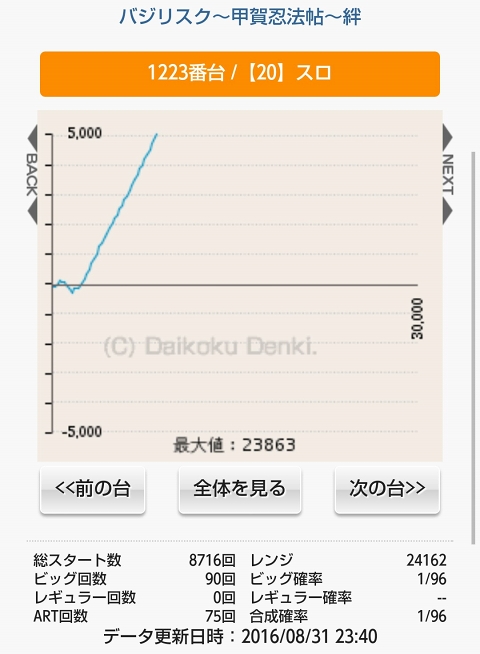 侍日記武者修行第61回画像09