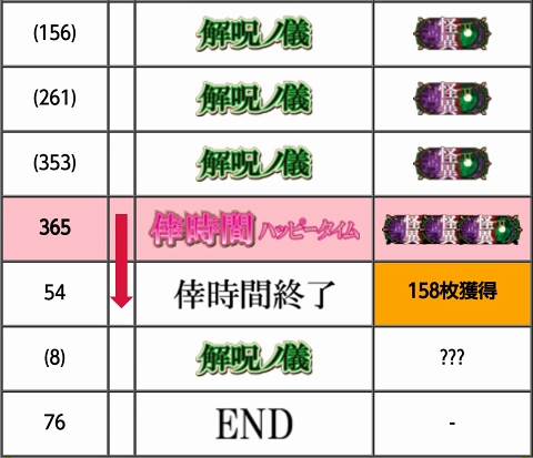 侍日記武者修行第65回画像36