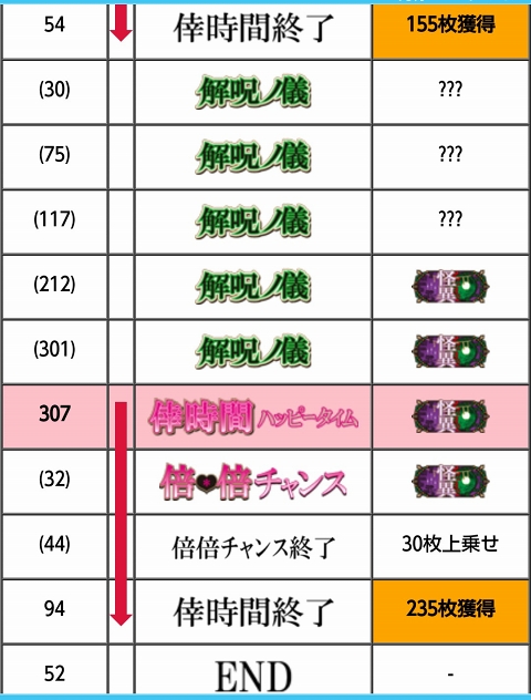 侍日記バラエティ徹底攻略第06回画像08