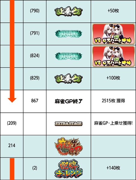 侍日記バラエティ徹底攻略第07回データ画像04