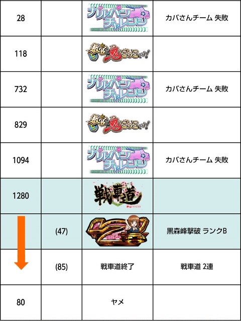 侍日記バラエティ徹底攻略第11回画像30