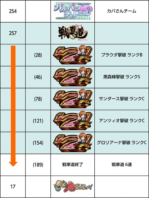 侍日記徹底攻略5DAYS第01回画像15