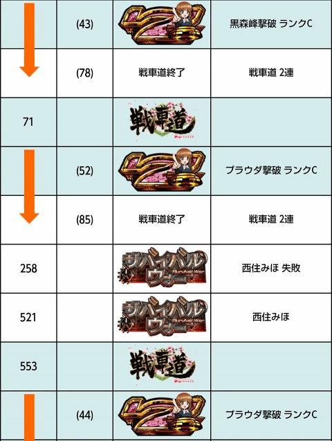 侍日記徹底攻略5DAYS第01回画像17